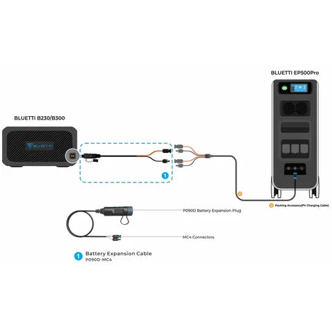 BLUETTI P090D to MC4 Cable for EB500P – Connect External Batteries for Extended Power