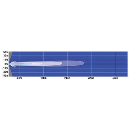 Great Whites Attack 9.4 inch 6 LED Light Bar with Backlight GWB5064