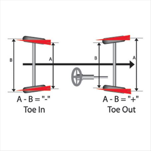 Nolathane TOE LINK BUSH KIT 46268