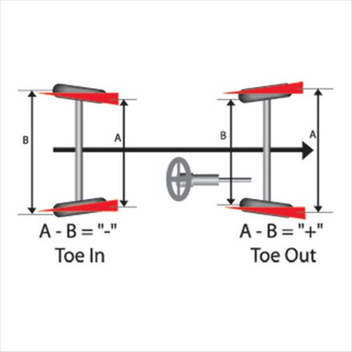 Nolathane TOE LINK BUSH KIT 46268