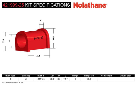 Nolathane Sway Bar Bushing Kit - 421999-25