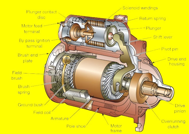 Starter_cutaway
