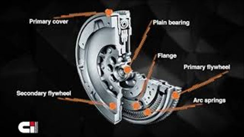 EURO CLUTCH KIT R3057N