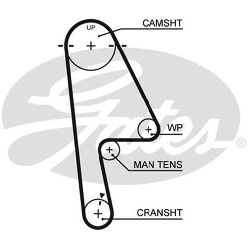 GATES TIMING BELT - 103 X 22MM HSN C T1322