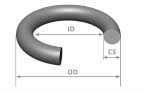 O RING METRIC