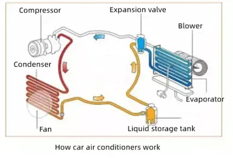 Aircon & Heating Electrical