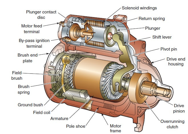 Starter Motor & Parts