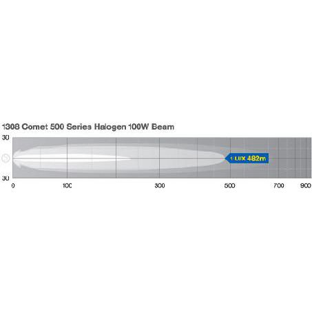 HELLA Halogen Driving Light Round 12V Flood Beam - Each 1308