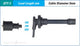 HT LEAD SET MITSUBISHI PAJERO 6G75 3.8 ENG - ILS-217M
