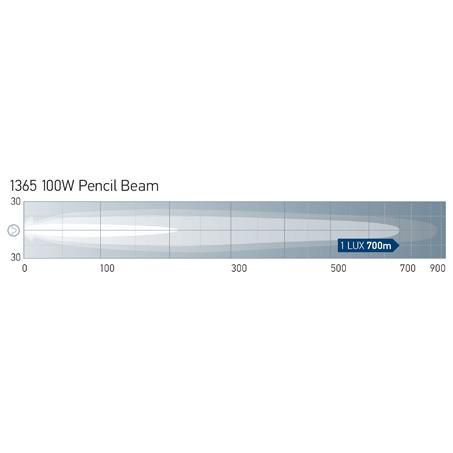 HELLA Halogen Driving Light Round 12V Pencil Beam - Each 1365