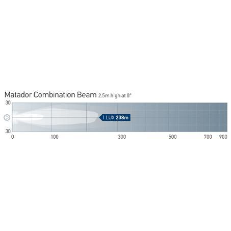 HELLA Halogen Work Light Round Combination Beam 1513