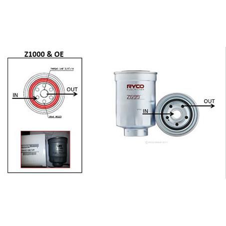 RYCO FUEL FILTER - NISSAN NAVARA D22/D40 Z1000