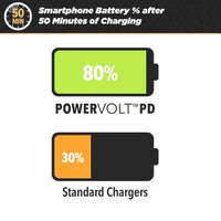 Scosche PowerVault 20W USB-C Car Charger – Fast Charging Socket