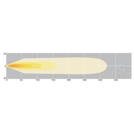 JW SPEAKER LED Work Light Oval 12V Spot Beam LLX25735