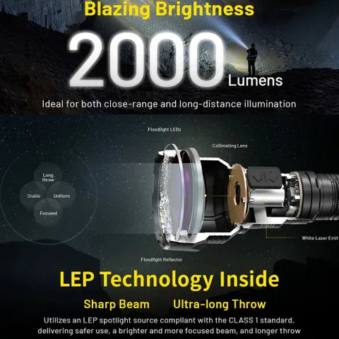 NITECORE P40 2000 Lumen Long Throw Tactical Flashlight