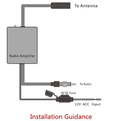Universal FM Signal Amplifier & Noise Filter | In-Line Aerial Booster Adapter