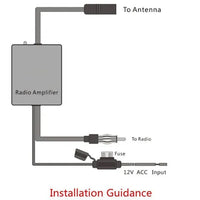 Universal FM Signal Amplifier & Noise Filter | In-Line Aerial Booster Adapter