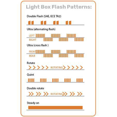 Narva Aerotech LED Light Box Amber Light Clear Lens Permanent Mount 380 x 200 x 67mm 85017AC