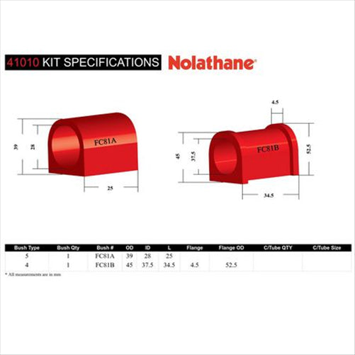 Nolathane FRONT STEERING RACK AND PINION MOUNT BUSHING KIT 41010