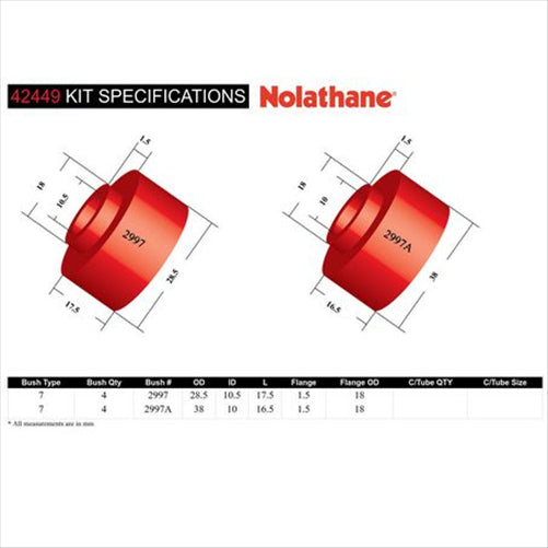 Nolathane FRONT SWAY BAR LINK BUSHING KIT 42449