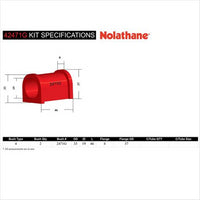 Nolathane SWAY BAR MOUNT BUSHING KIT (19MM) 42471G