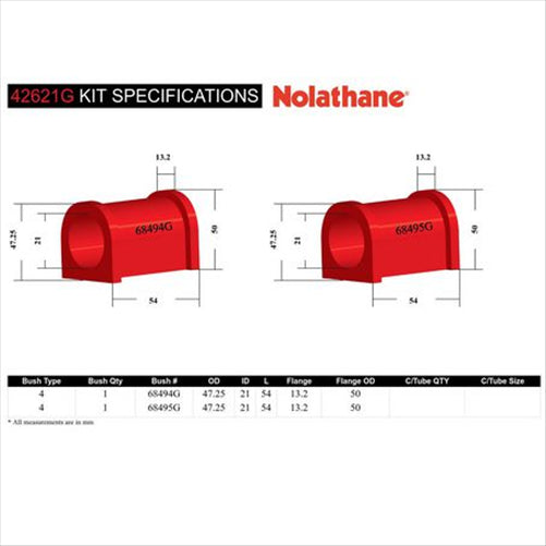 Nolathane BUSH KIT-SWAY BAR MOUNT (22.2MM) 42621G