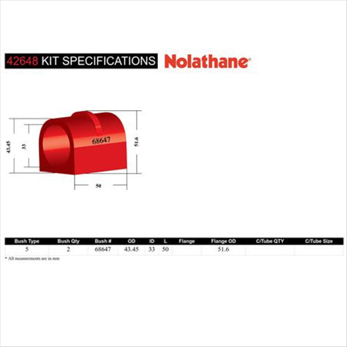 Nolathane BUSH KIT-SWAY BAR MOUNT (33MM) 42648