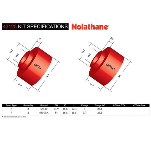 Nolathane SHOCK ABSORBER BUSH KIT 43125