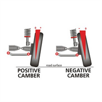 Nolathane CAMBER ADJUSTING BOLT KIT (14MM) 44260