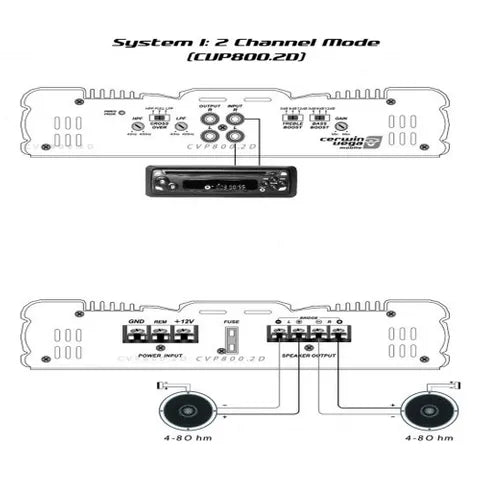 Cerwin-Vega CVP Series 2-Channel Amplifier | 85W x 2 @ 2Ω / 60W x 2 @ 4Ω | Compact High-Fidelity Stereo Power