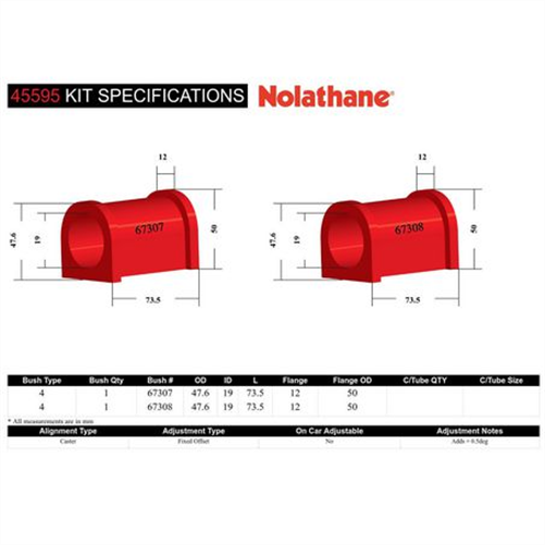 Nolathane FRONT LOWER CONTROL ARM INNER REAR BUSHING KIT 45595