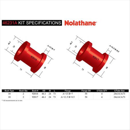Nolathane CONTROL ARM BUSHING 46231A