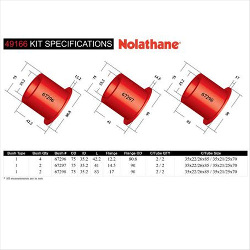 Nolathane CROSS MEMBER MOUNT BUSH KIT 49166