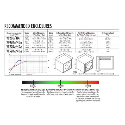 Cerwin-Vega Vega Series 10" Dual 4-Ohm Subwoofer | 400W RMS High-Output Driver (2Ω / 8Ω Configurable)