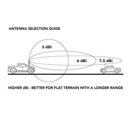 MAXITRAC Maxi Trac 600mm UHF Antenna Whip 4.5dBi Gain MTAW45