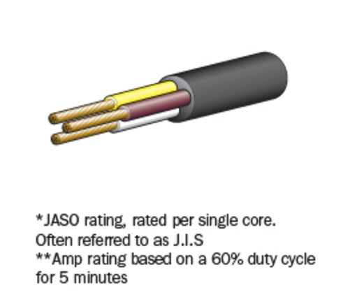 Narva 3mm 3 Core Automotive Cable White/Yellow/Brown 30m