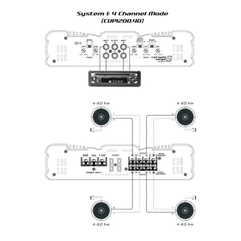 Cerwin-Vega CVP Series 4-Channel Amplifier | 75W x 4 @ 2Ω / 55W x 4 @ 4Ω | Compact Full-Range Power