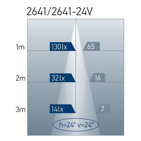 HELLA 12V LED Strip Rigid  Flush Mount 265mm 264112V