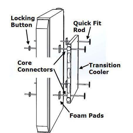 DAVIES CRAIG Radiator/Condenser Fan Mounting Hardware EFX500