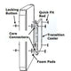 DAVIES CRAIG Radiator/Condenser Fan Mounting Hardware EFX500