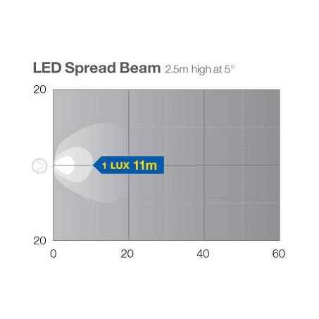 HELLA LED WORKLAMP MV SPREAD 12 LED