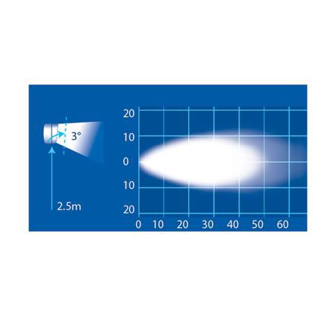 Narva WORK LIGHT NARROW FLOOD LED 9-64V