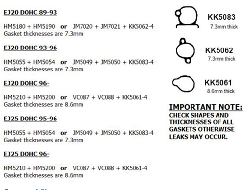 ACL ROCKER COVER GASKET EJ20 96-RIGHT HAND INC SPS + RBS HM5200