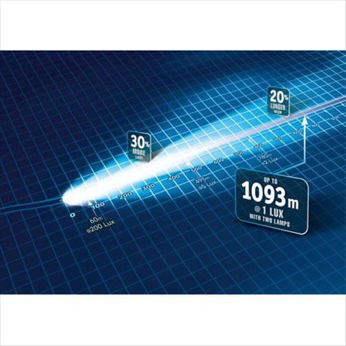 Narva Ultima 215 Mk2 Black Driving Light Kit