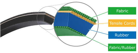 FAN BELT 13A0940 REMF6370