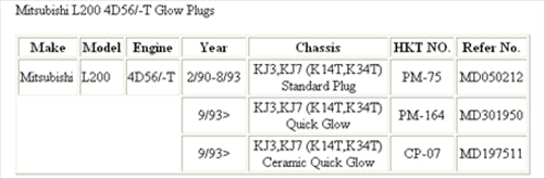 GLOW PLUG - 12 V PM-75