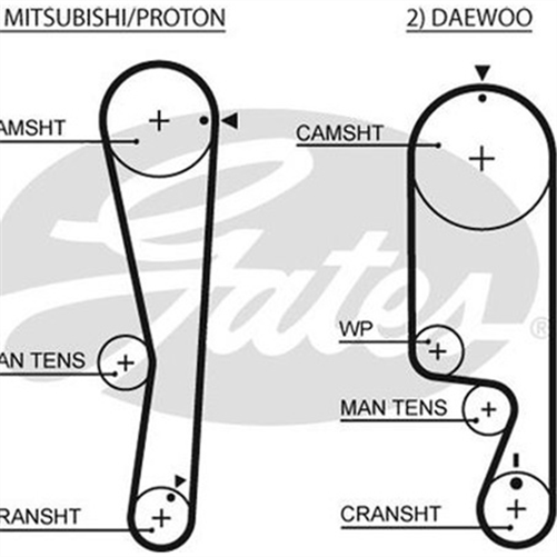 Gates TIMING BELT MITSUBISHI 4G15 2003-