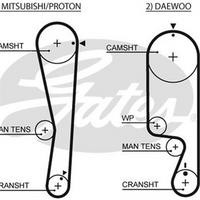 Gates TIMING BELT MITSUBISHI 4G15 2003-