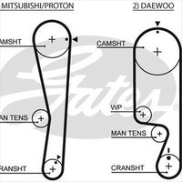 Mitsubishi LANCER Timing Belt Kit 4G15 CS2W