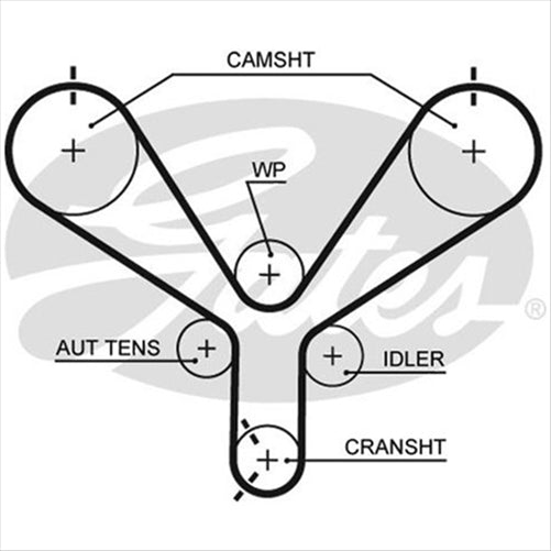 GATES CURVLINEAR TIMING BELT T190